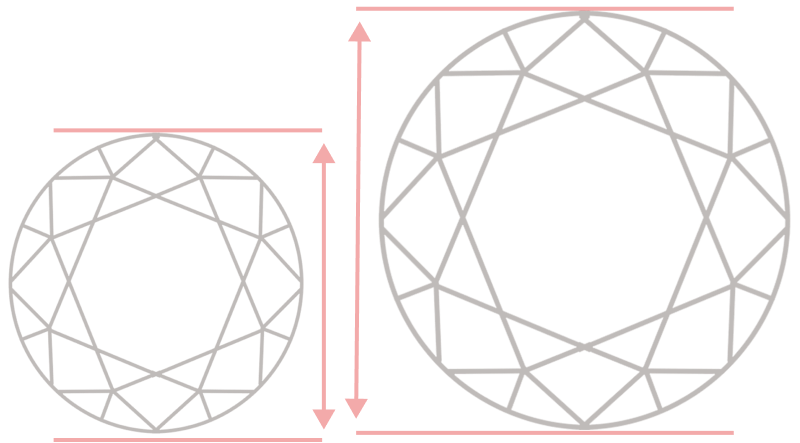 GIA Gradings System